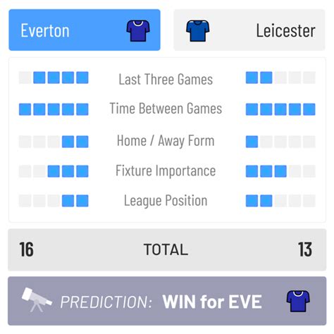 attheraces predictor|The Forecaster « At The Races Games.